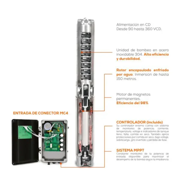 Bombeo_Solar_EVANS_SOLAR_MASTER250_3L